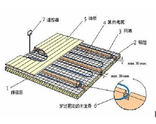 答疑解惑