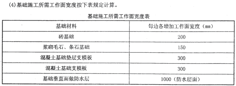 垫层支模