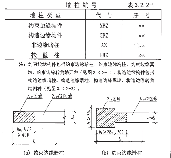 暗柱