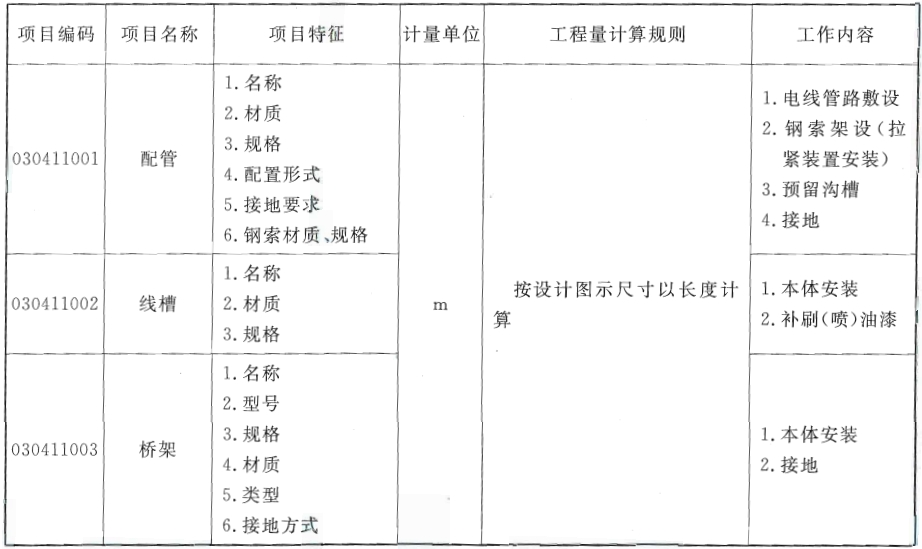 管工程量