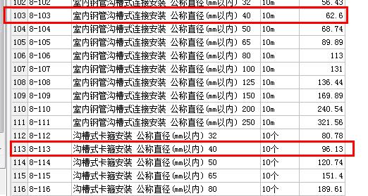 箍