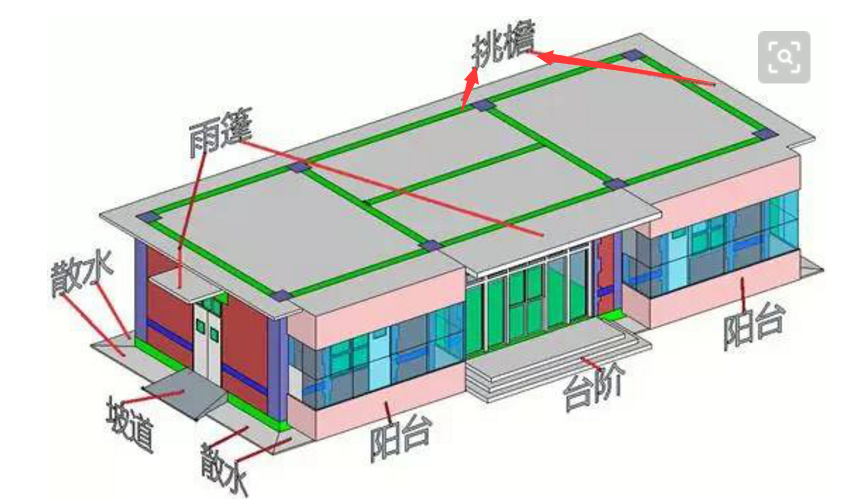 挑檐的定义