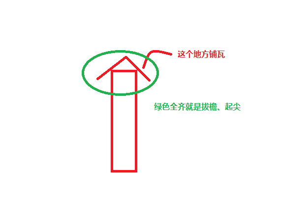 腳手架