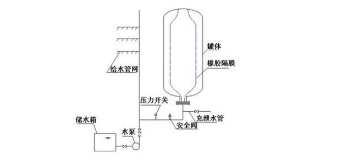 定额