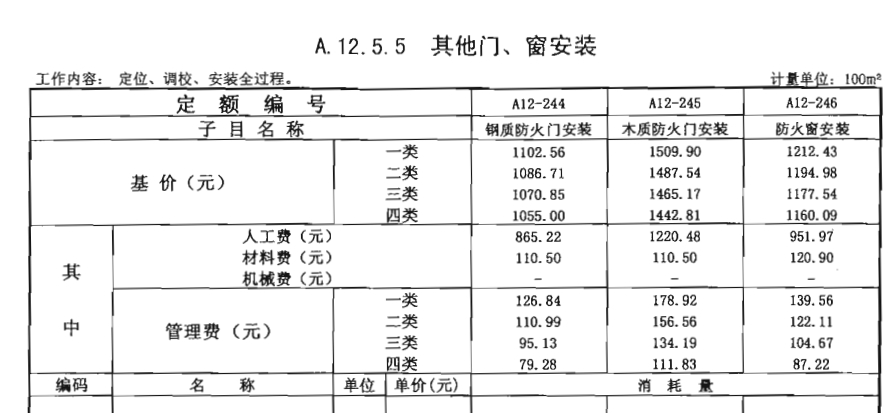 防火門