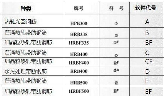 建筑行業快速問答平臺-答疑解惑
