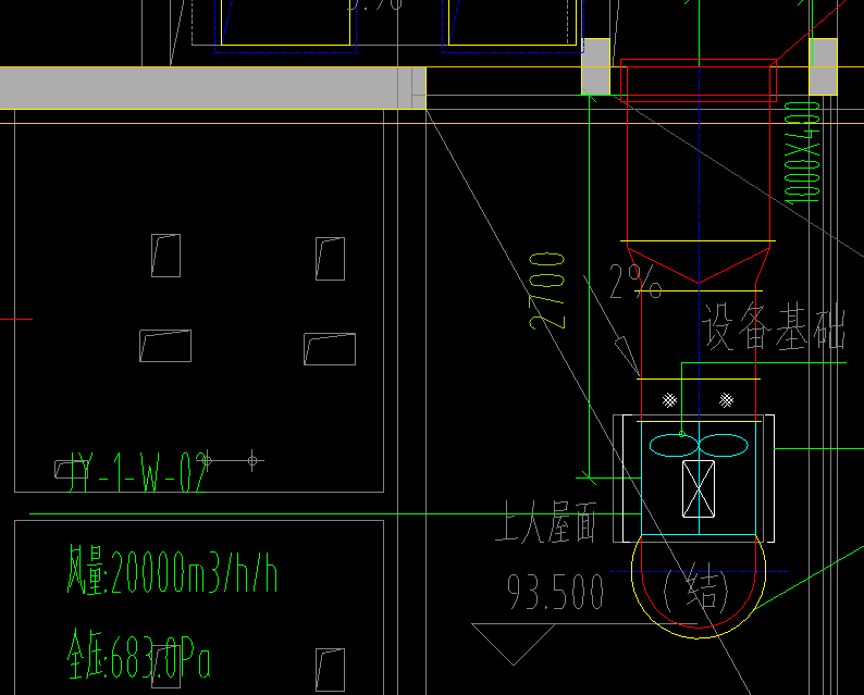 通風(fēng)問題