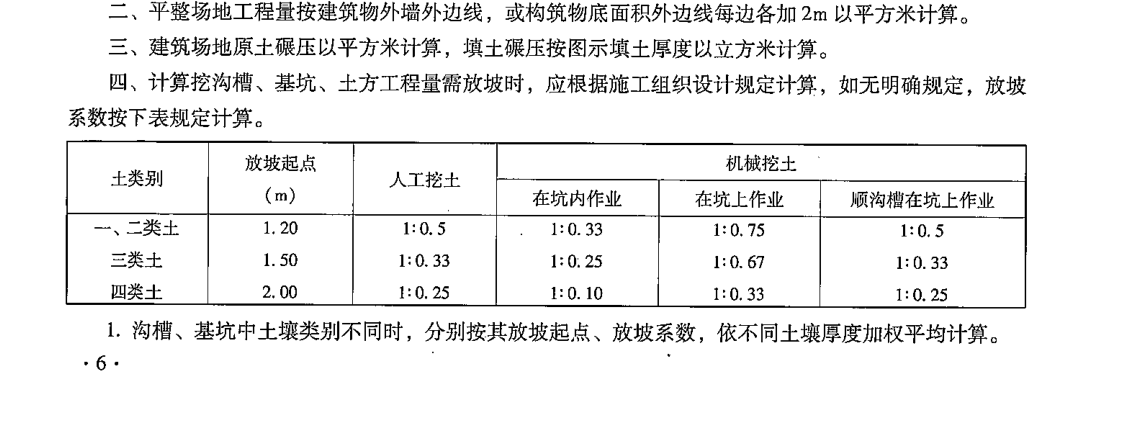 放坡起點