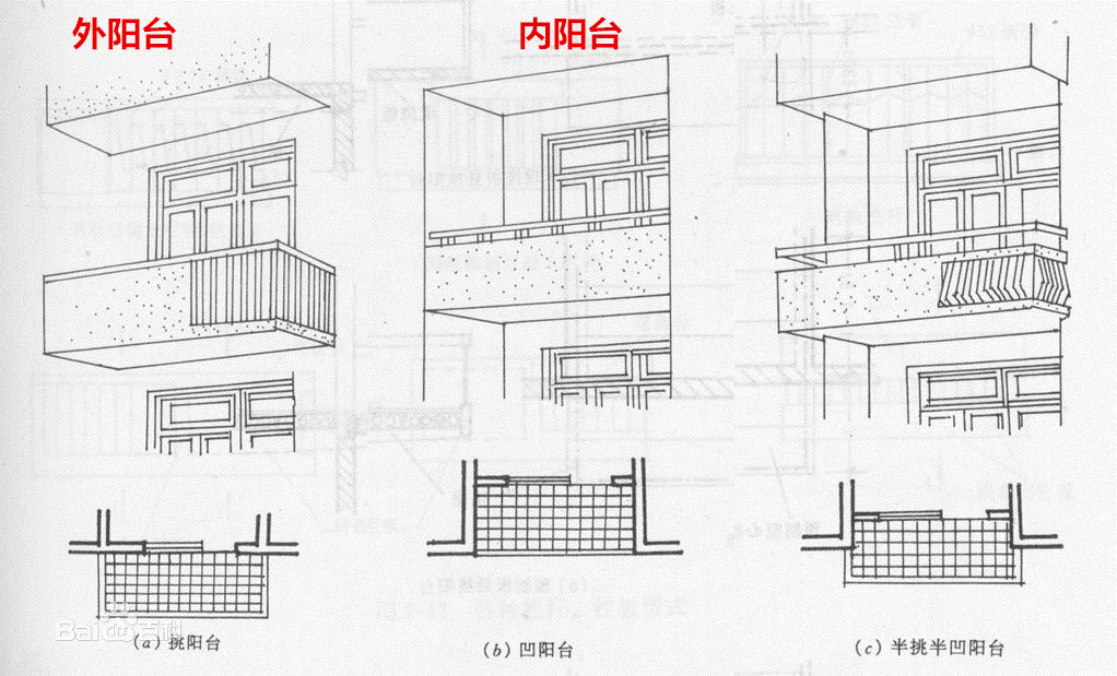 建筑面积