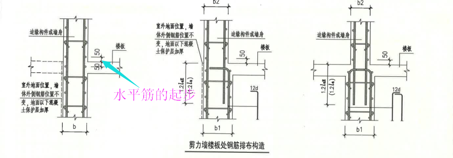 剪力墙中钢筋的起步距离