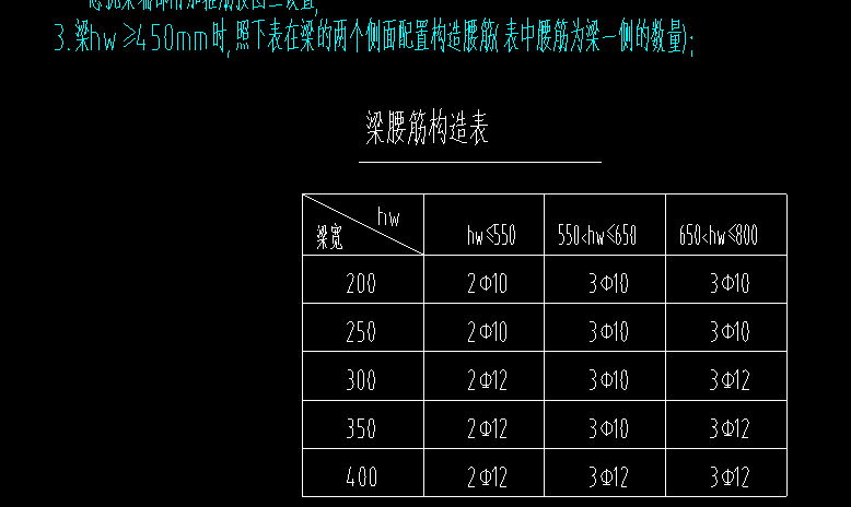 请问图示的梁腰筋构造表应该怎样设置才对?