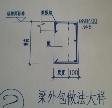 包箍