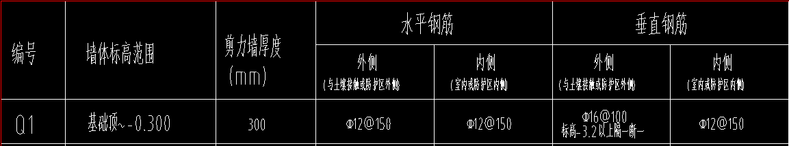 直筋