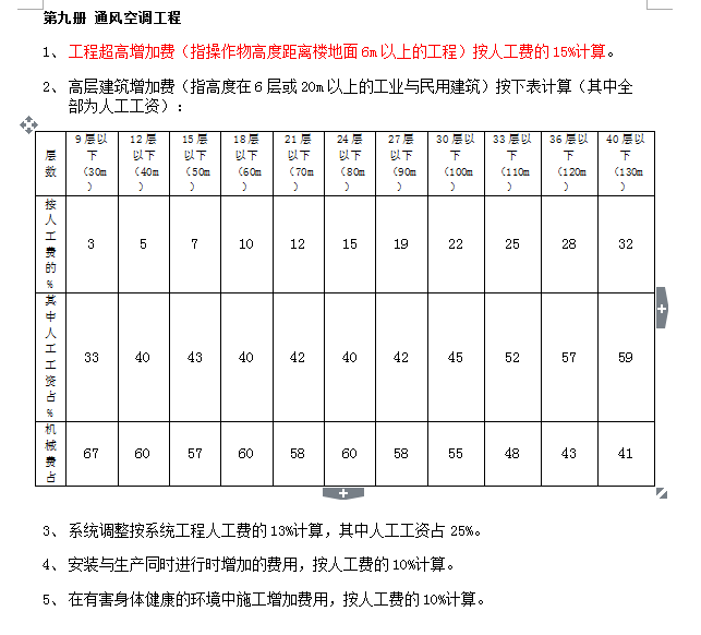 通风风管