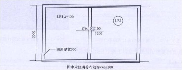 梁宽