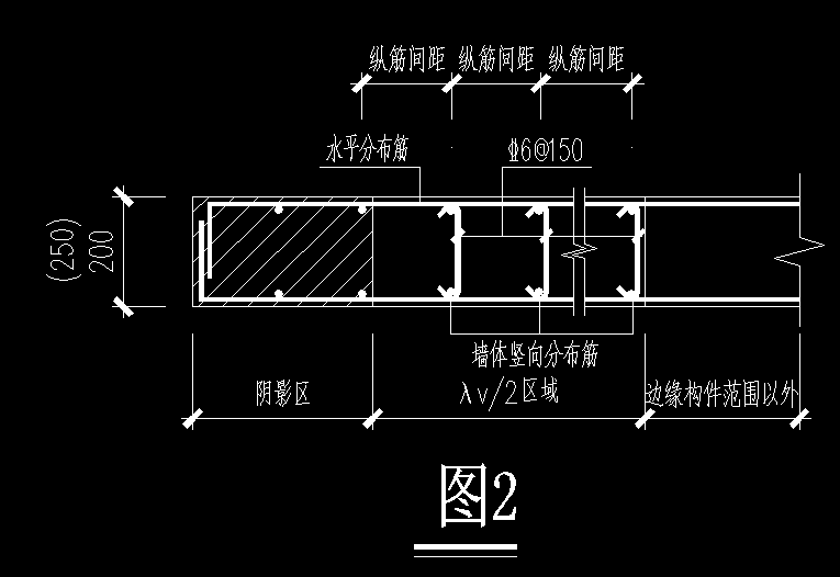 柱表