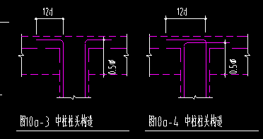 構(gòu)造