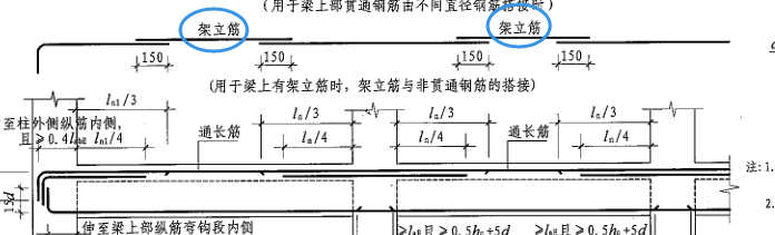其他鋼筋