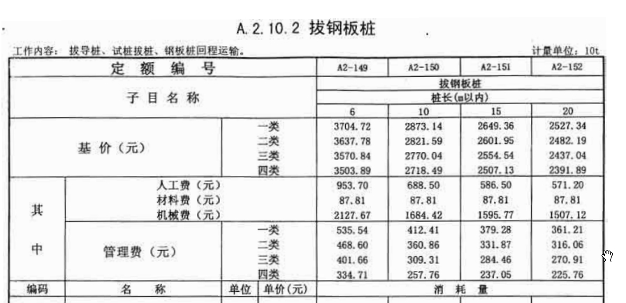 湖北6m9m12m拉森钢板桩怎么套定额