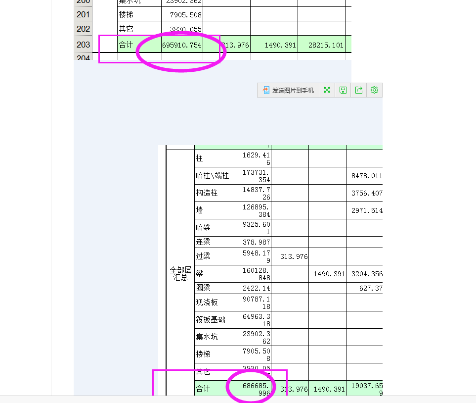 删掉砌体加筋后 钢筋总量反而多了,如何解释?