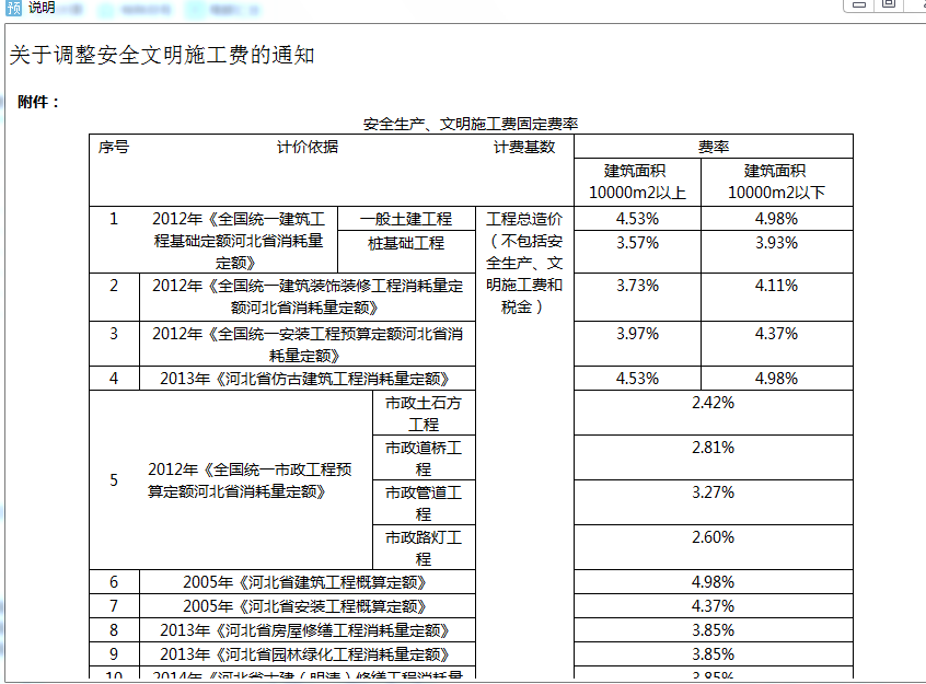 规费取费