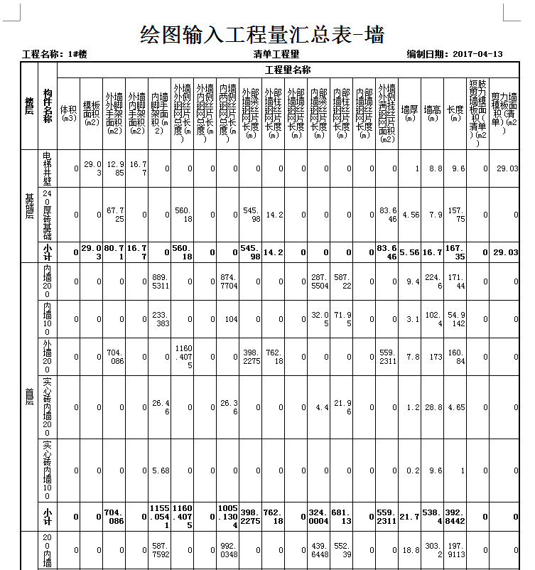 显示工程量