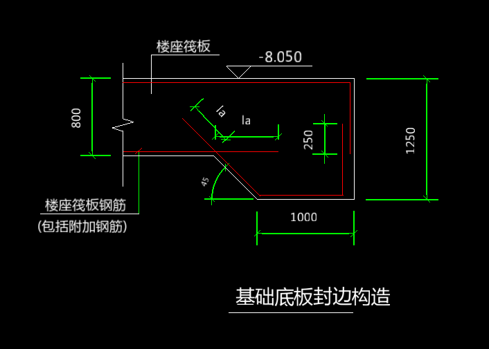 基础底
