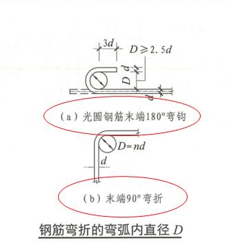 180度弯钩