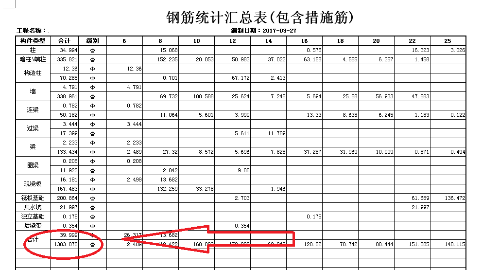 钢筋统计汇总表