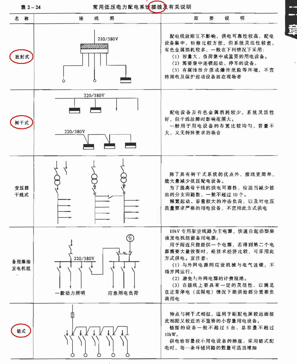 算量
