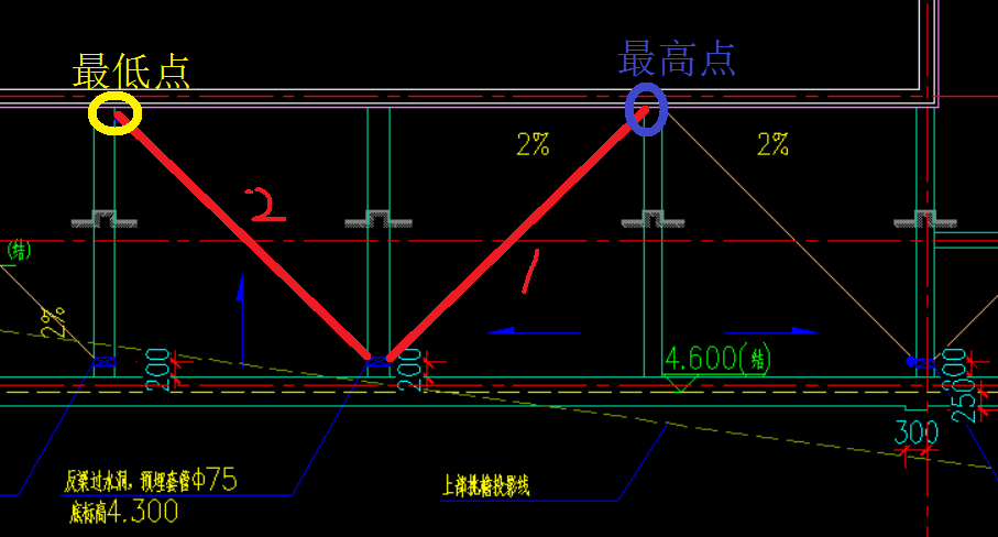 斜线