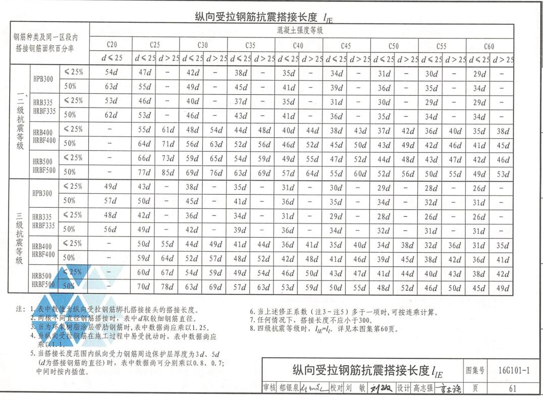 通长筋