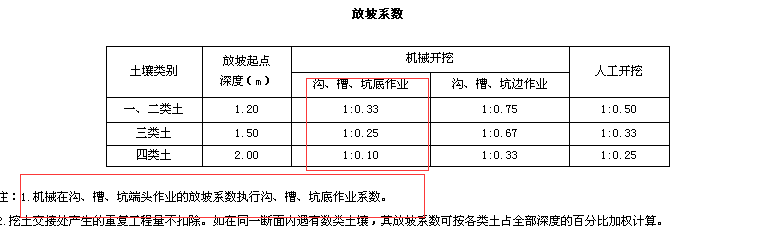 管沟