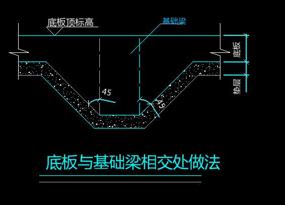 钢筋软件