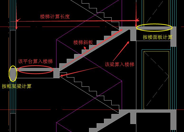 要根据楼梯板确定是属于楼梯还是属于单梁的