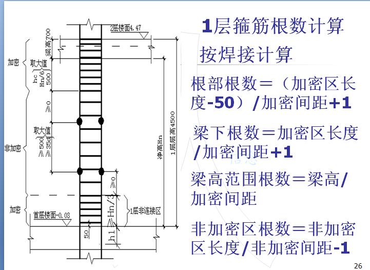 手算