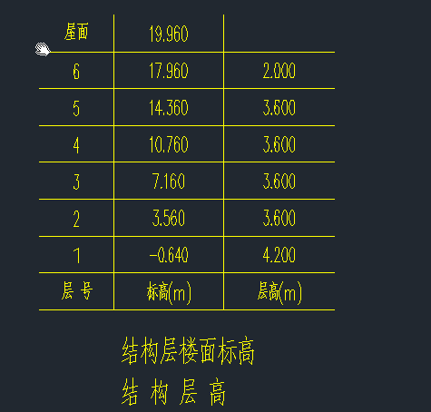 箍