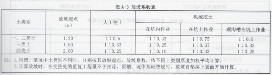 施工组织设计