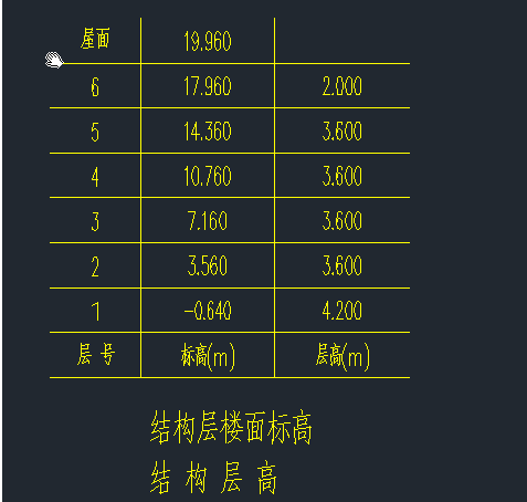 層高怎么算