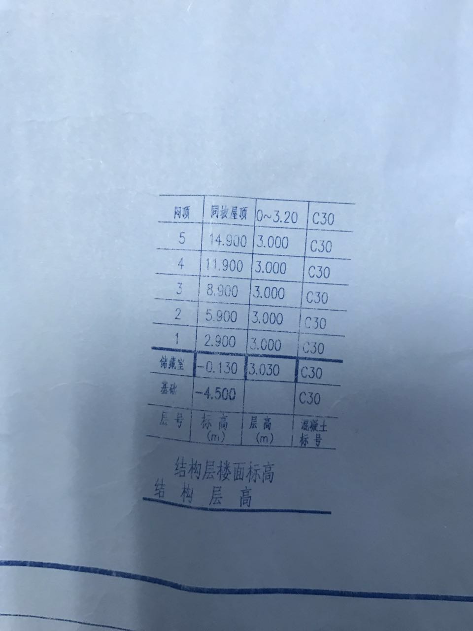 层高设置