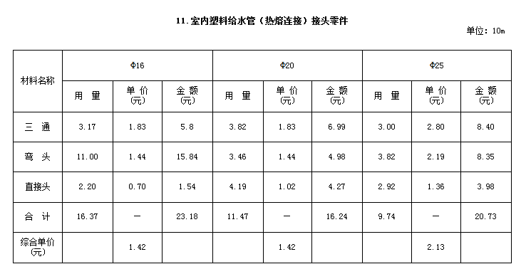 河北定额