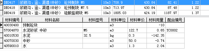 市政定额中，浆砌沟、涵、渠墙砼预制块