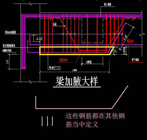 异形梁