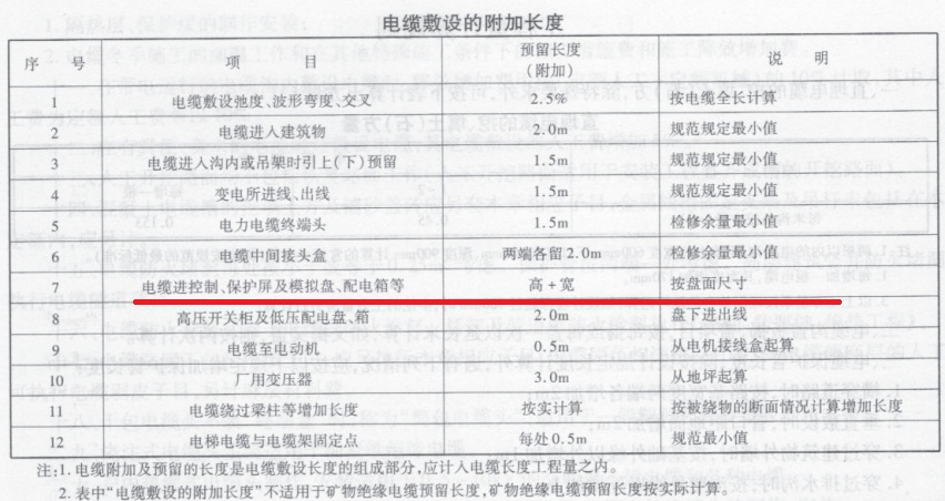 計(jì)算電線
