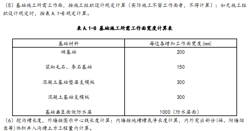 独立基础