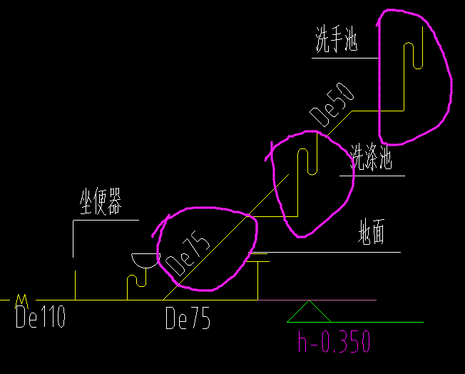 标记
