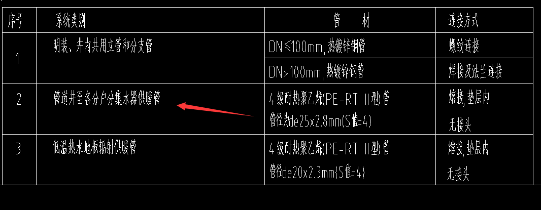 分集水器