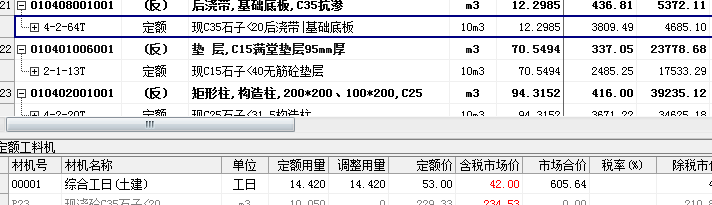 人工工日