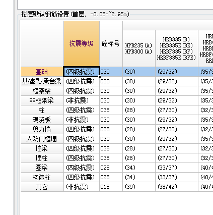 砼