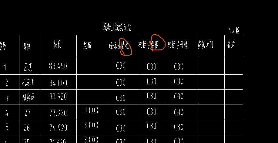 標(biāo)號(hào)